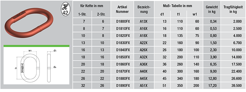 D180OFX-tabelle
