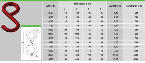 Hochfeste-S-Haken-geschlossene-Form-Standardausfuehrung-tabelle
