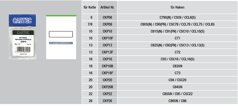 CKP06-tabelle