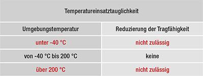 Anschweisshaken-Gueteklasse-8_daten2