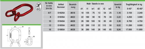 Aufhaengekopf-mit-Flachstelle-tabelle