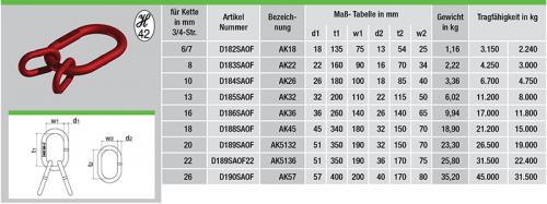 Aufhaengekopf-ohne-Flachstelle-tabelle