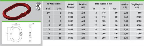 Aufhaengering-mit-Flachstelle-tabelle