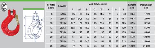 C79SN-tabelle