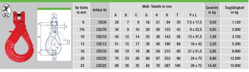 CSC6-tabelle