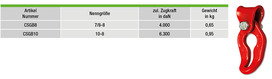 CSGB8-tabelle