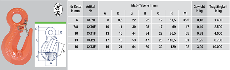 CX39F-tabelle