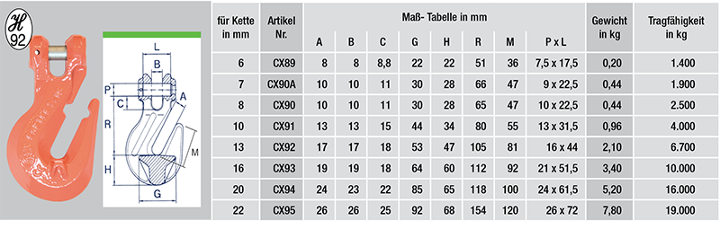 CX89-tabelle
