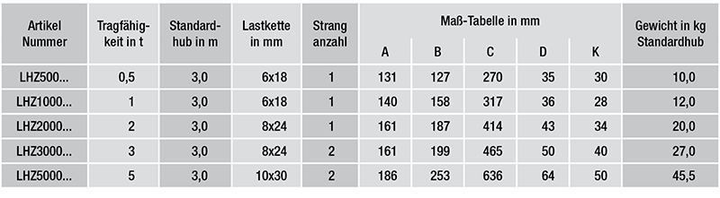 Flaschenzuege-ohne-UEberlastsicherung-daten