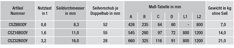 Handseilzuggeraete-mit-Hebelrohr-daten
