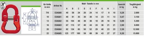 Rundschlingen-Kupplung-tabelle