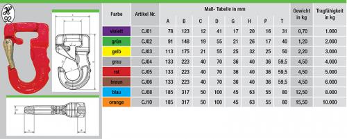 Rundschlingenhaken-tabelle