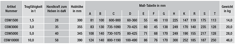 Stahlwinden-nach-DIN-7355-daten
