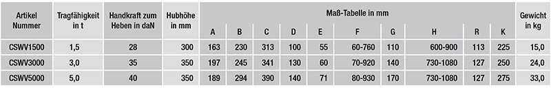 Stahlwinden-nach-DIN-7355-verstellbar-daten