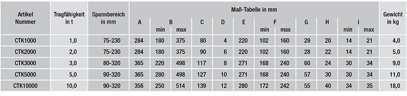 Traegerklemmen-daten