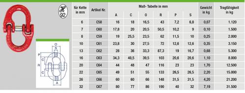 Verbindungsglied-tabelle