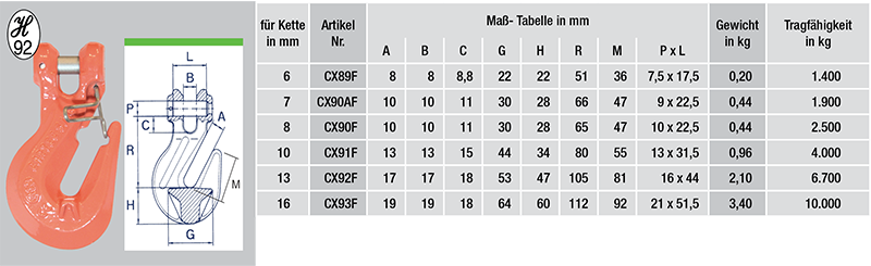 CX89F-tabelle