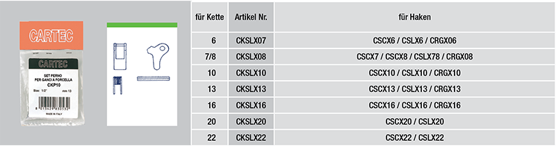 CKSLX07-tabelle