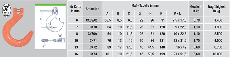 CX69AX-tabelle