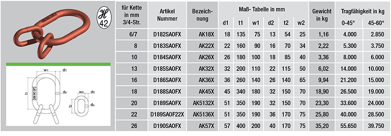 D182SAOFX-tabelle