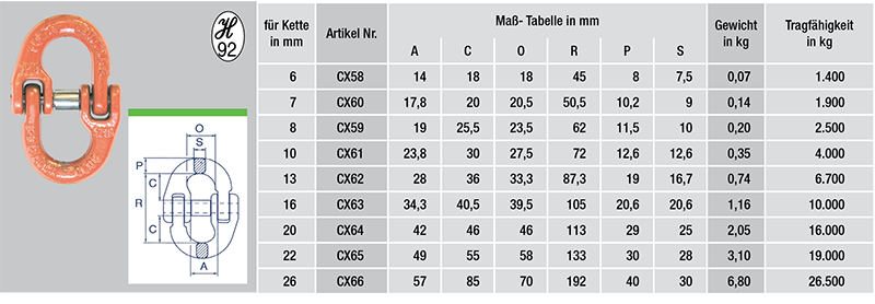 CX58-tabelle