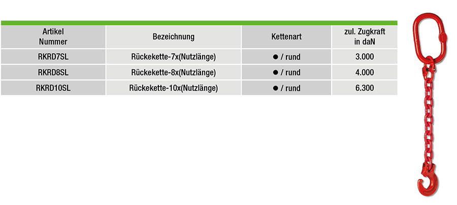 RKRD7SL-tabelle