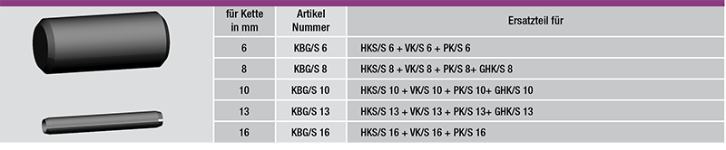 KBG_Kuppelbolzen-tabelle